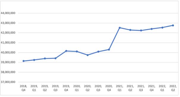 Containerboard Sector Reaches Record Production in 2021 – What’s Next?