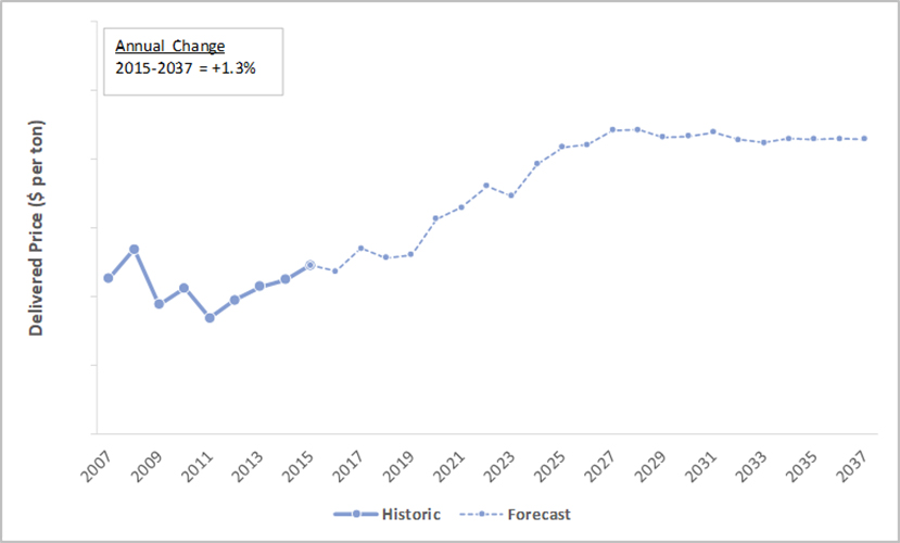 Forecasting Timber Supply & Price is a Necessity in Current Markets