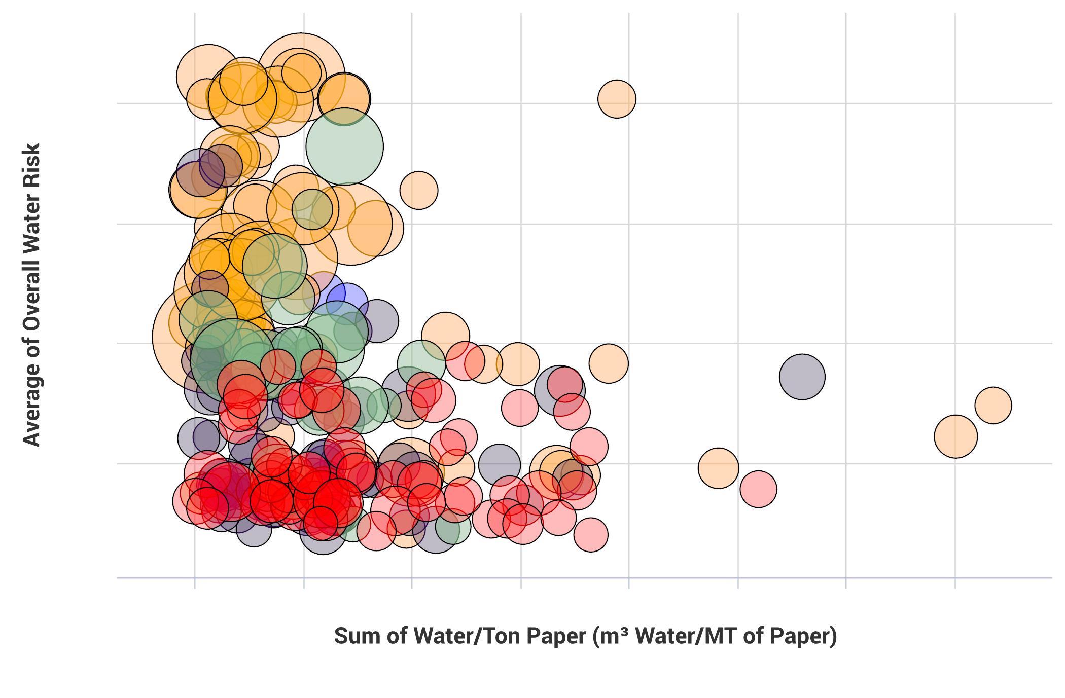 The Global Water Scarcity Crisis: How It’s Impacting the Pulp and Paper Industry and Ways You Can Respond