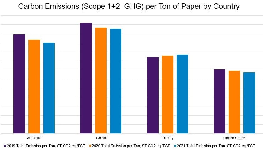 How Will the EU’s New GHG Emissions Import Tax Affect the P&P Industry?