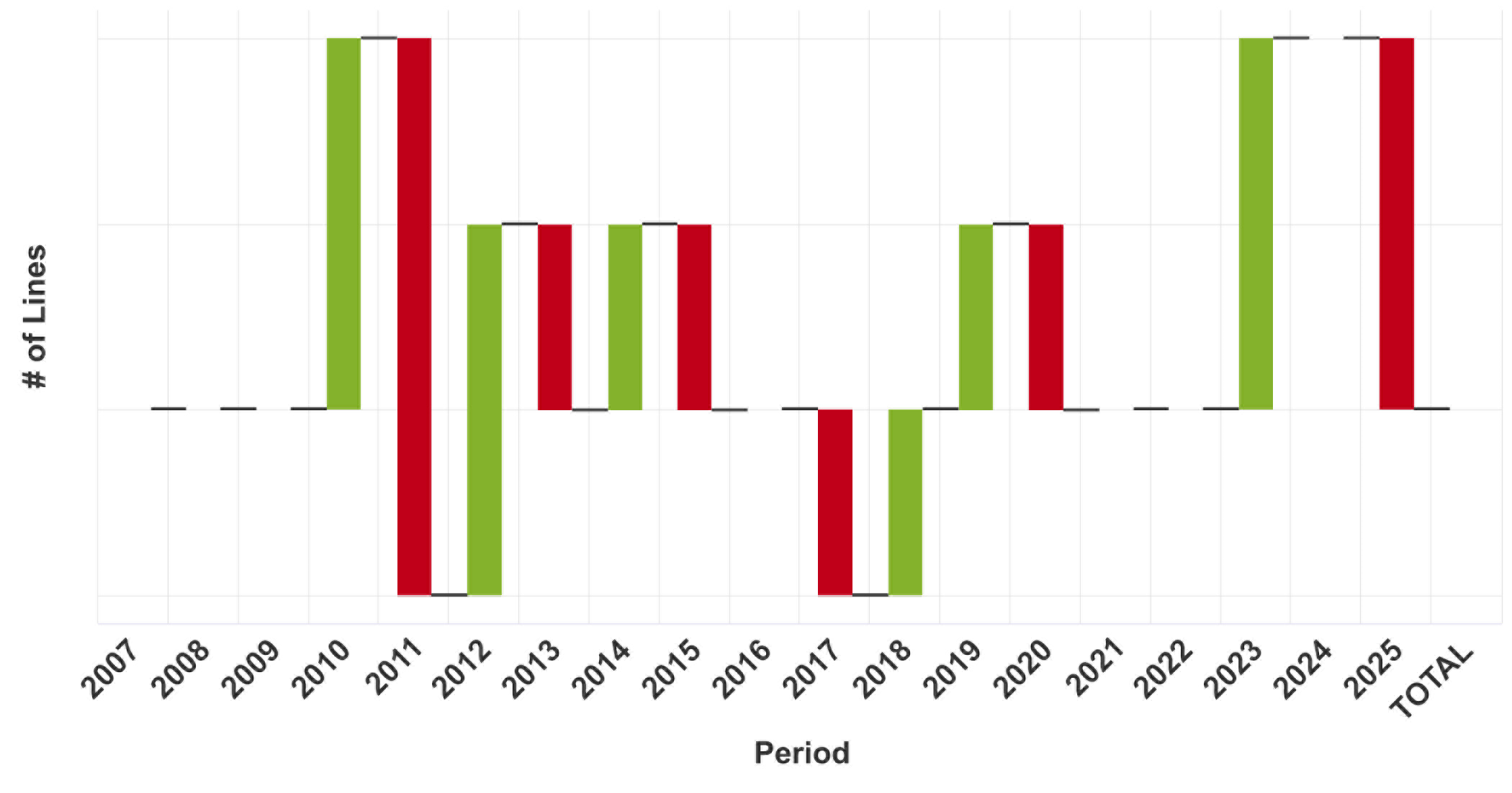 France Tissue Business Report: Consequences of 2022 Energy Disruption