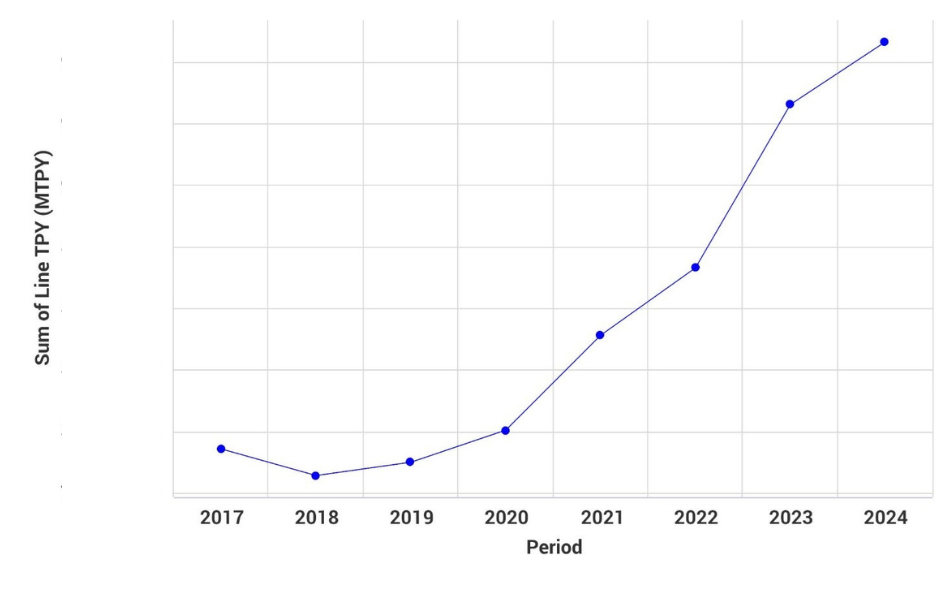 FBB vs SBS: What Will Demand Look Like in the Next 5 Years?