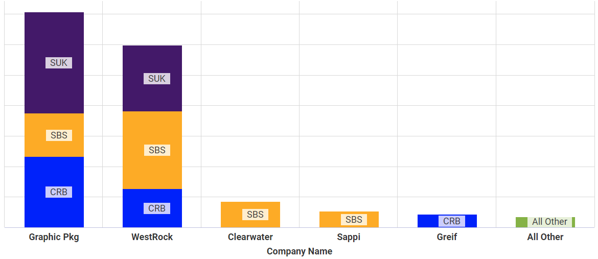 Frozen Food Sales Experience Another Major Surge – What Does This Mean for P&P?