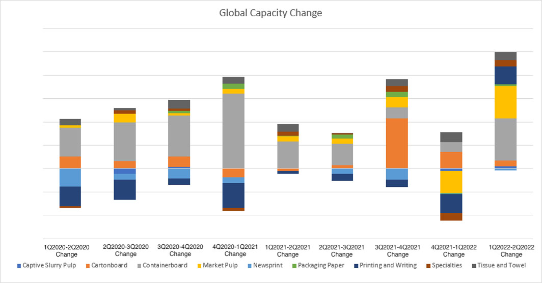 Major Moves in the P&P Industry that Occurred in 2Q2022