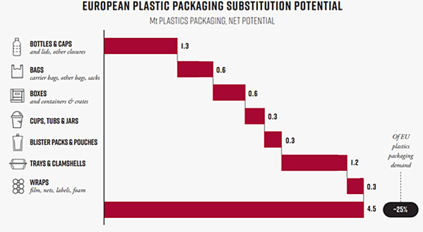 Canada’s New Plastic Ban Could Drive Renewed Interest in the P&P Industry