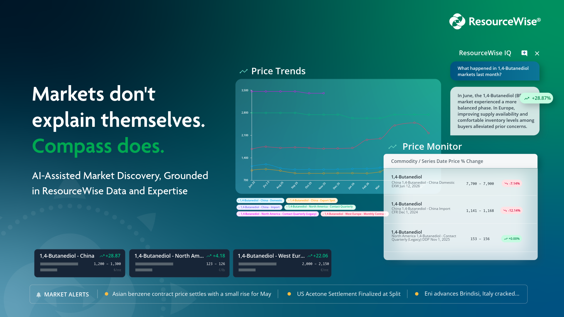 ResourceWise Launches Compass, Its New Market Intelligence Platform