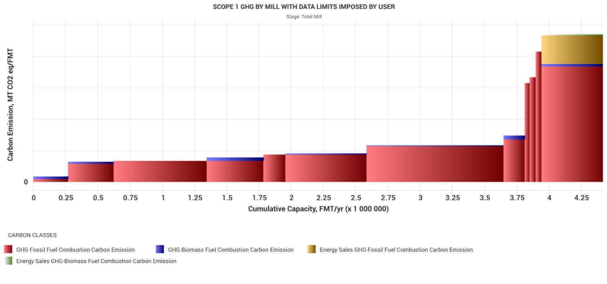 Washington Put a Price Tag on Carbon Emissions – How You Can Save with Fisher