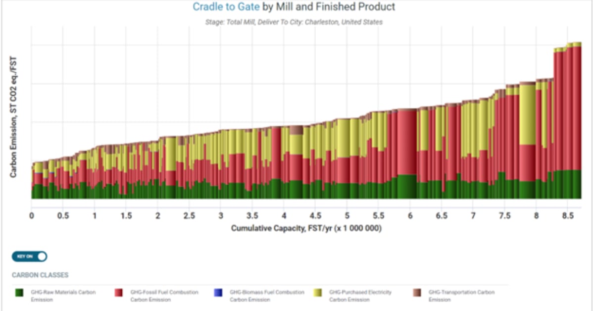 The SEC GHG Reporting Guidelines Are in Place – How Might They Impact Tissue Producers?