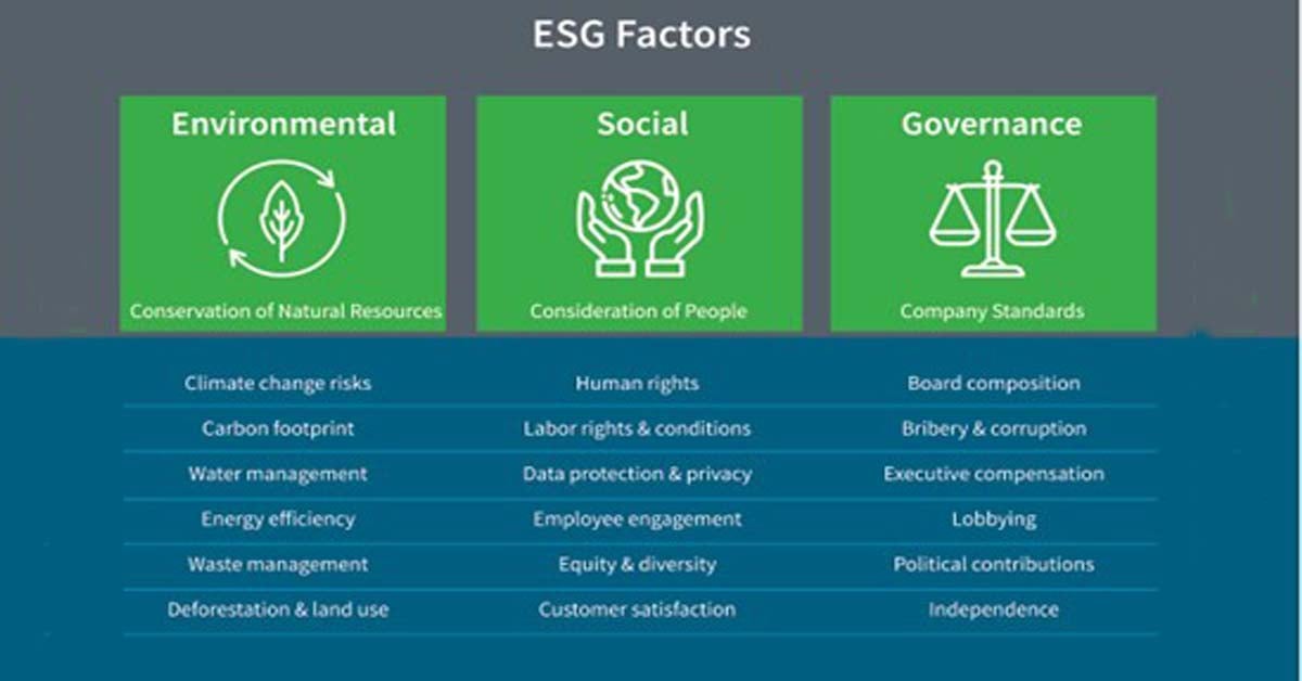 ESG Was Important Long Before It Became a Buzzword