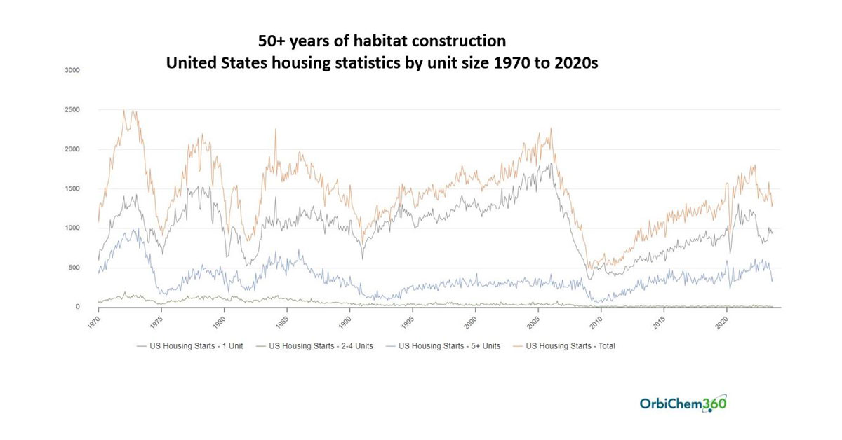 Chemicals Markets in Housing, Construction and Infrastructure Worldwide