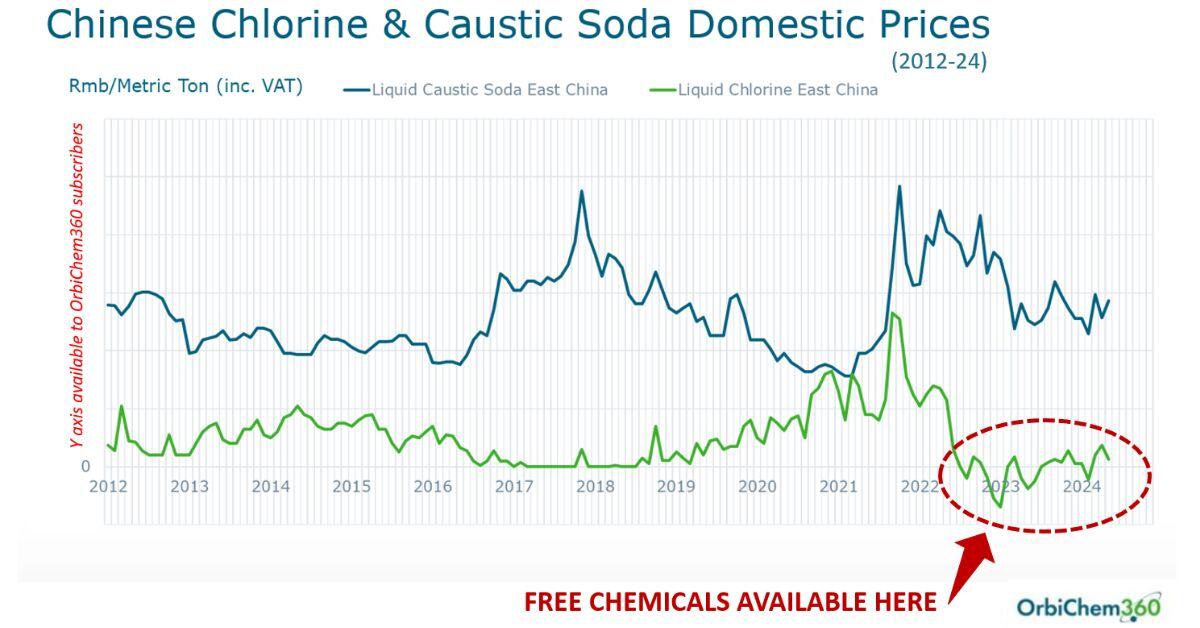 Free Chemicals? A Bizarre Business Practice for Unpredictable Times