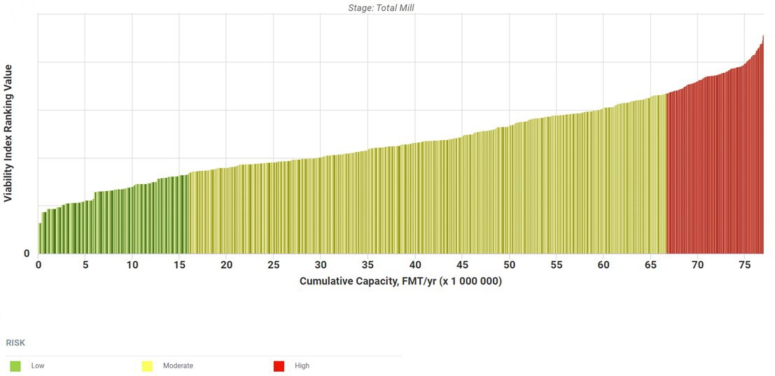 How Will China’s New Tariff Impact the Global Paper Industry?