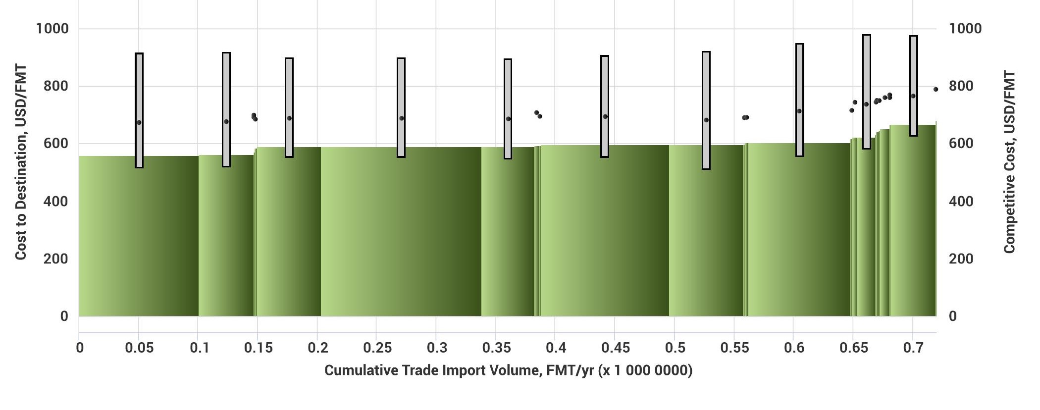 Is Your Company Positioned for Profitability as We Sit in Economic Uncertainty?