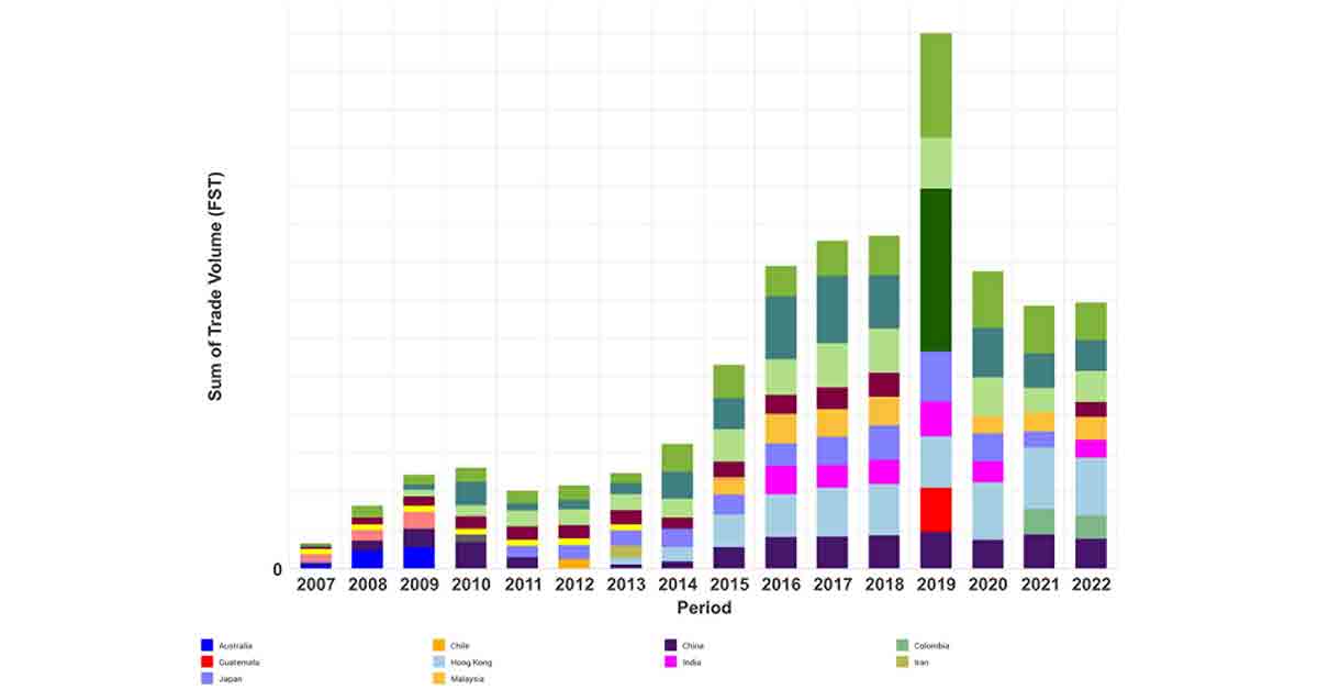 South Korea's Tissue Market Update 2023