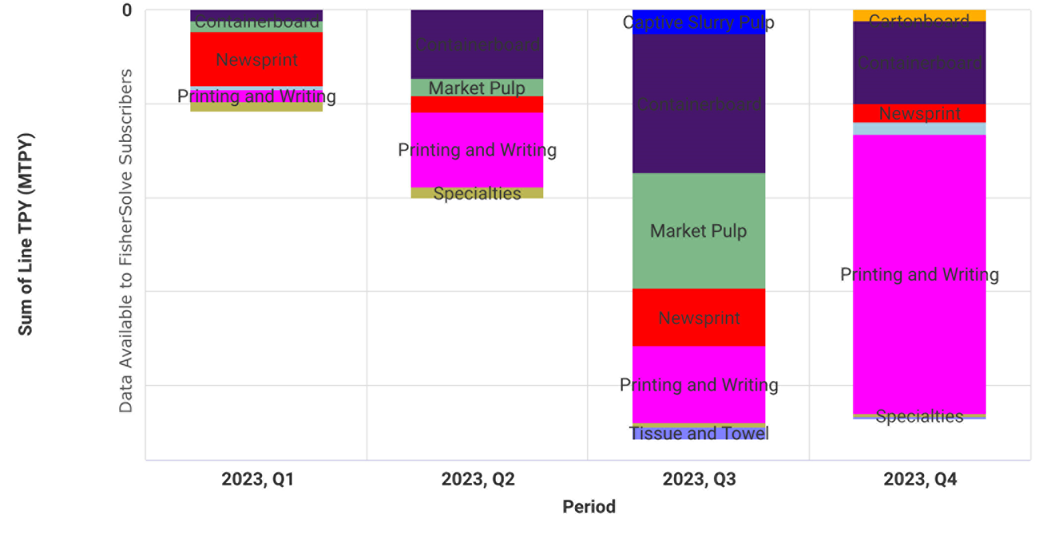 How to Navigate the Overcapacity Issue in the European Pulp and Paper Industry