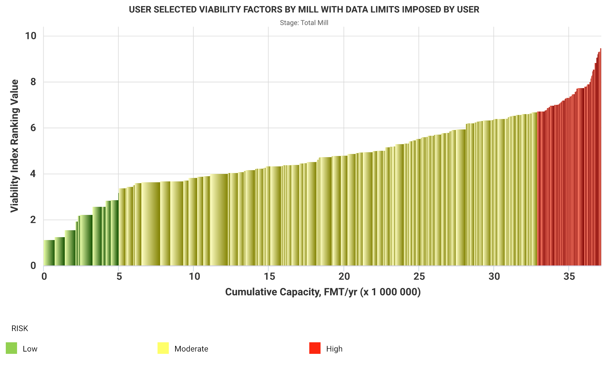 Avoiding Risk and Planning for the Future in the Pulp and Paper Industry