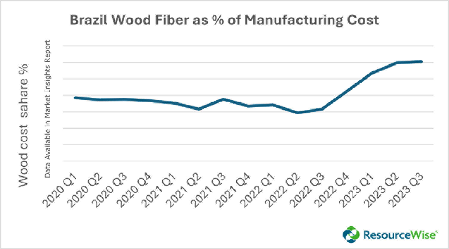 An Overview of Brazil’s Wood Fiber Market