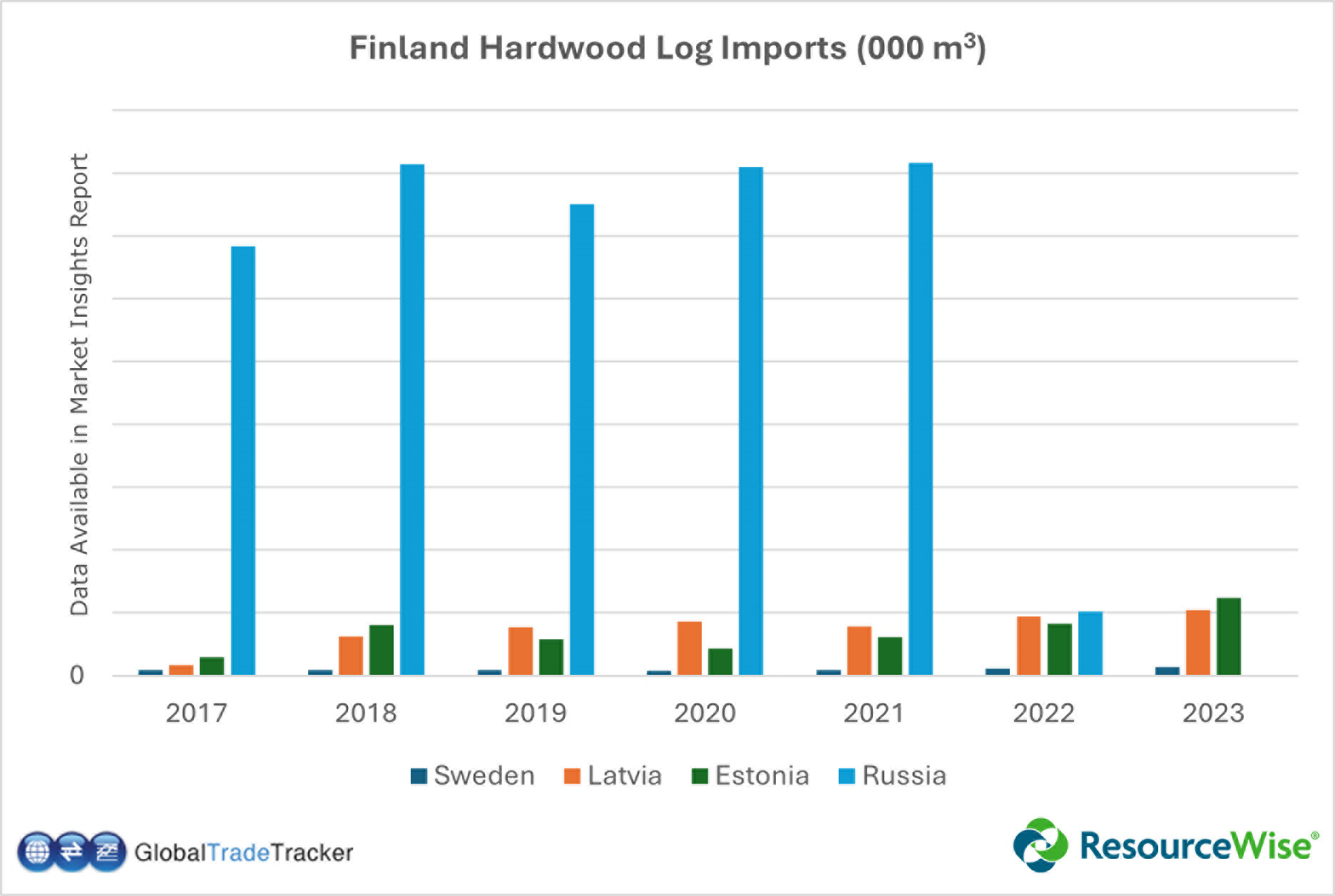 An Overview of Finland's Hardwood Log Imports