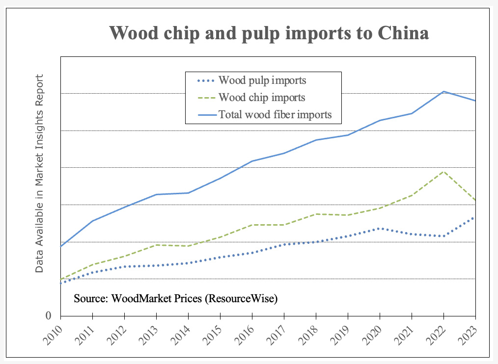 A Look at China's Fiber Import Trends