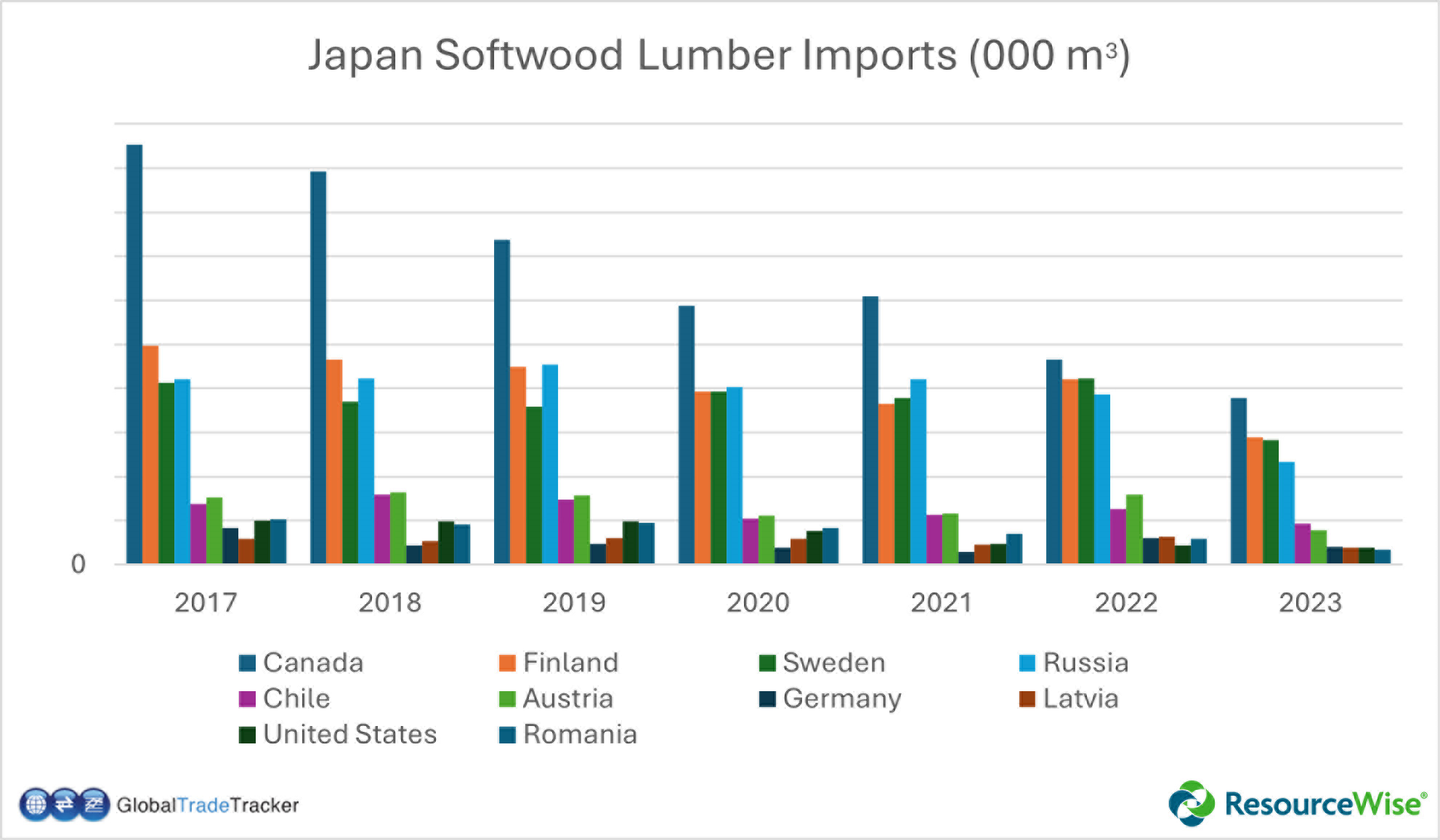 A Look at Japan's Declining Softwood Lumber Imports