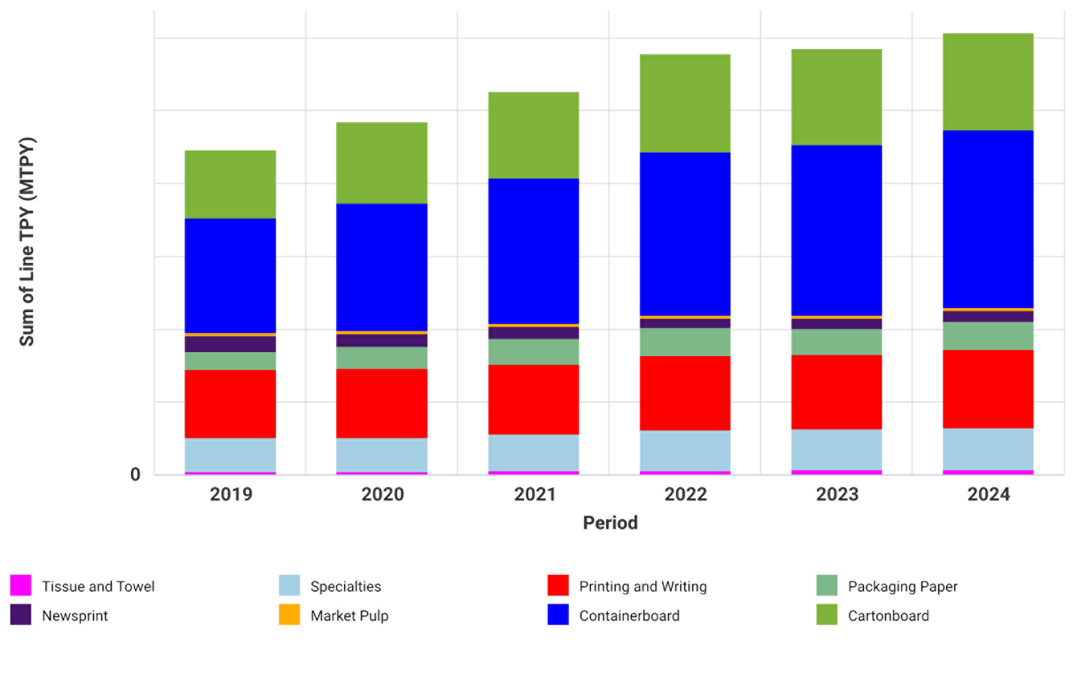 India&rsquo;s Pulp and Paper Industry: Opportunities and Challenges