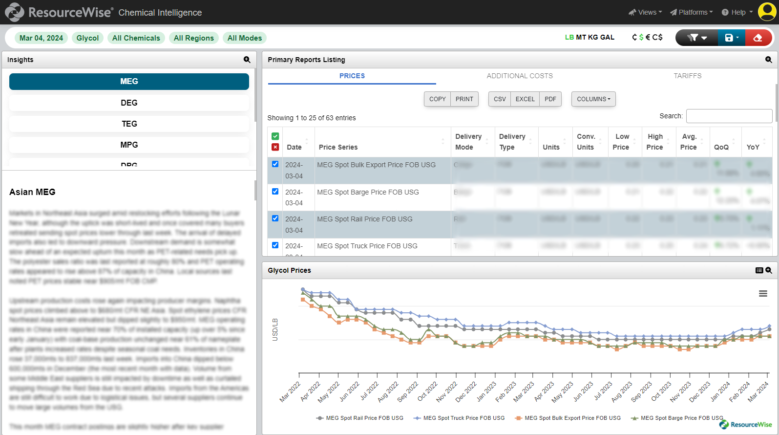 The dashboard of ResourceWise's latest chemicals business intelligence platform ChemEdge360.