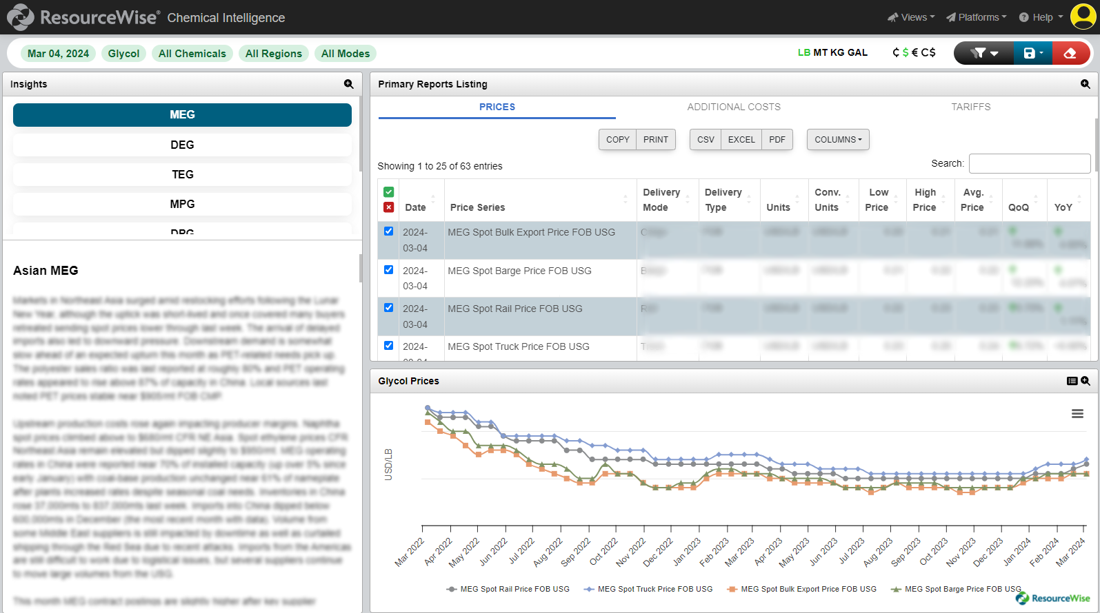 Methanol, Glycols, and Solvents Market Intelligence: Life on the ChemEdge360