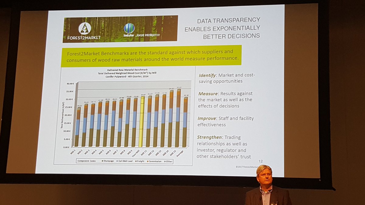 Forest2Market at 2017 Nordic Baltic Bioenergy Conference