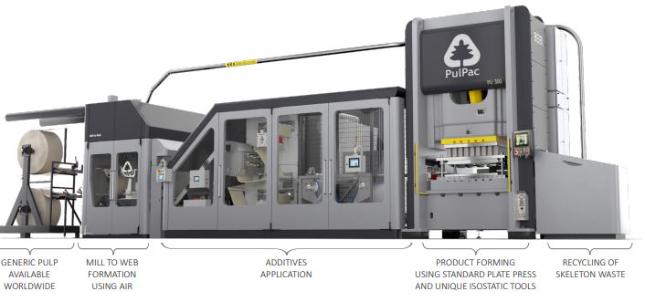 Could Formed Fiber Reshape the P&P Industry?