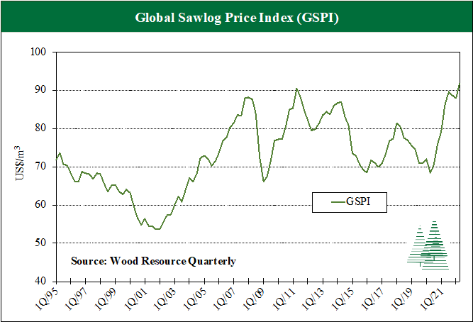 Softwood Log Trade Down 20% Due to Russia Halting Exports