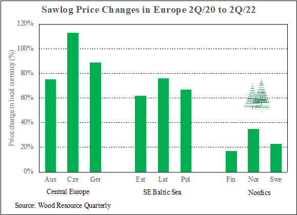 Compare prices for LICARGO across all European  stores