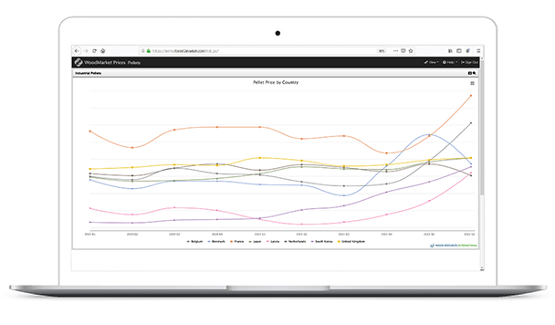 WoodMarket Prices Price Comparison by Country