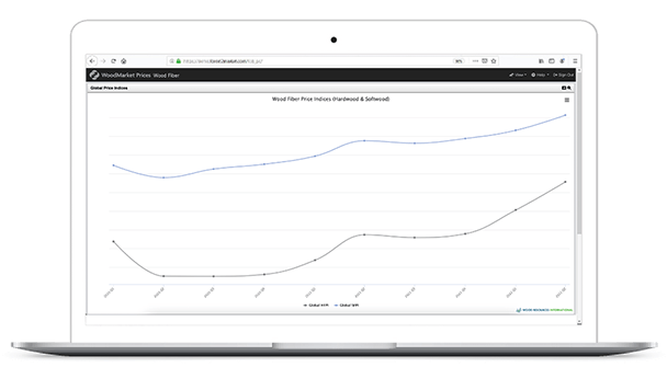 WoodMarket Prices Pulpwood Price Indices