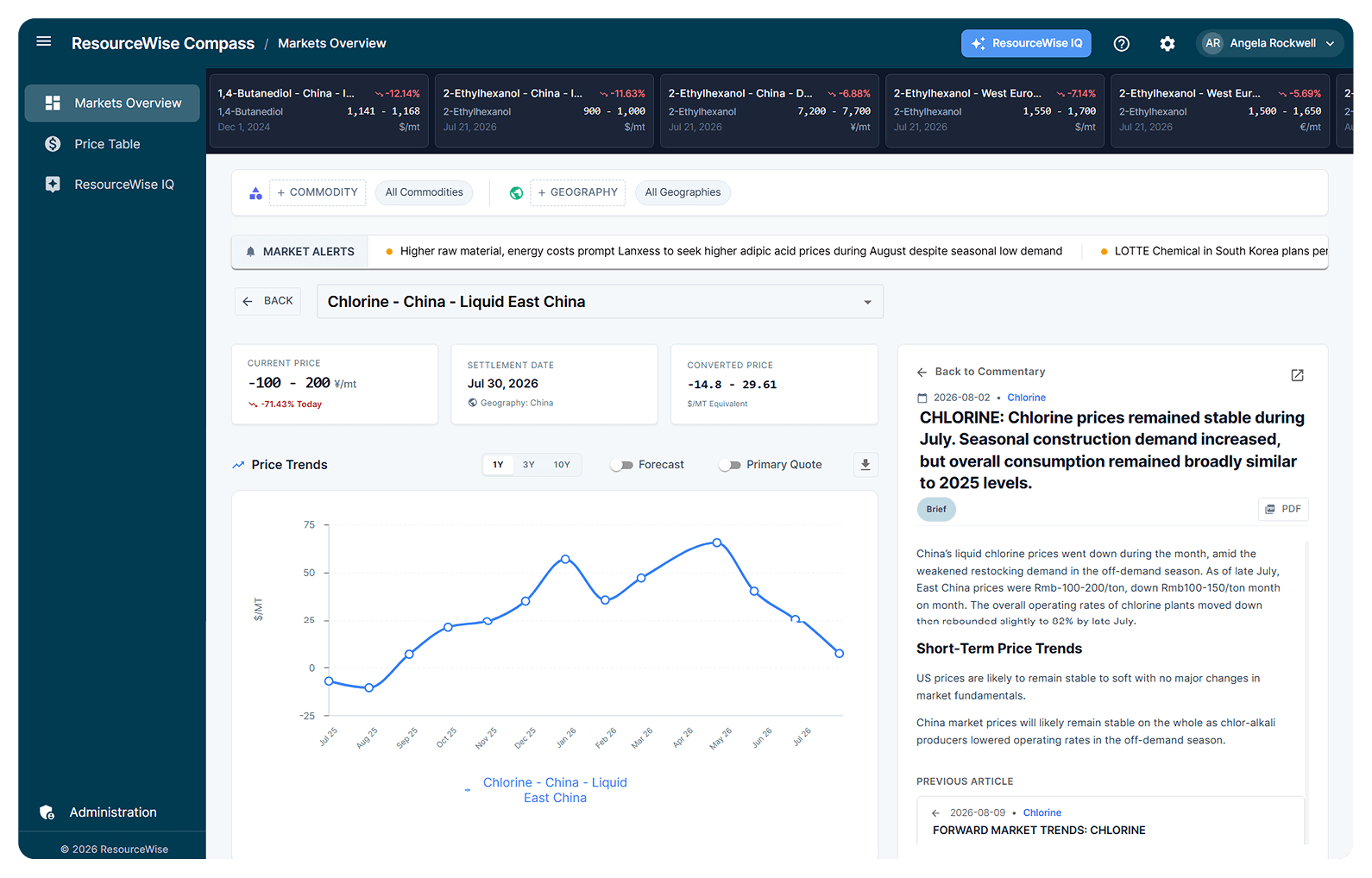resourcewise-market-dashboard