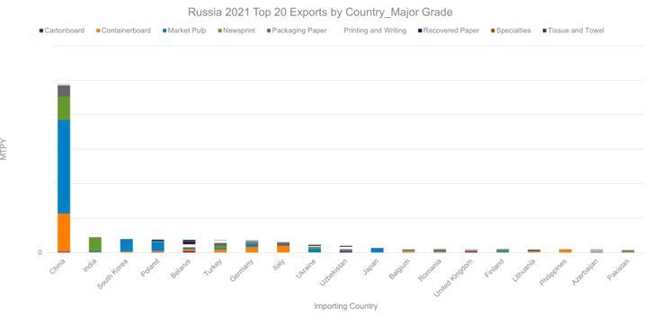 Russian Invasion of Ukraine is Already Impacting the Global P&P Industry