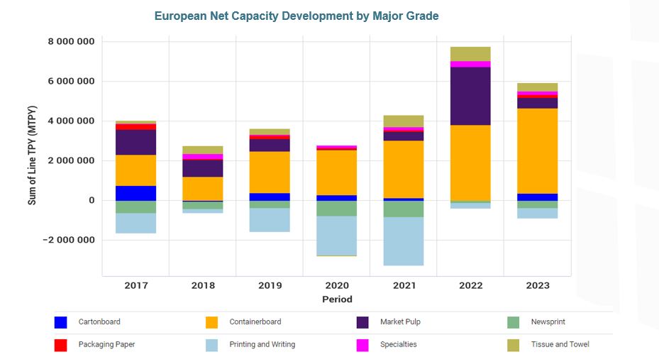 Pulp & Paper Industry Trends to Watch in 2022