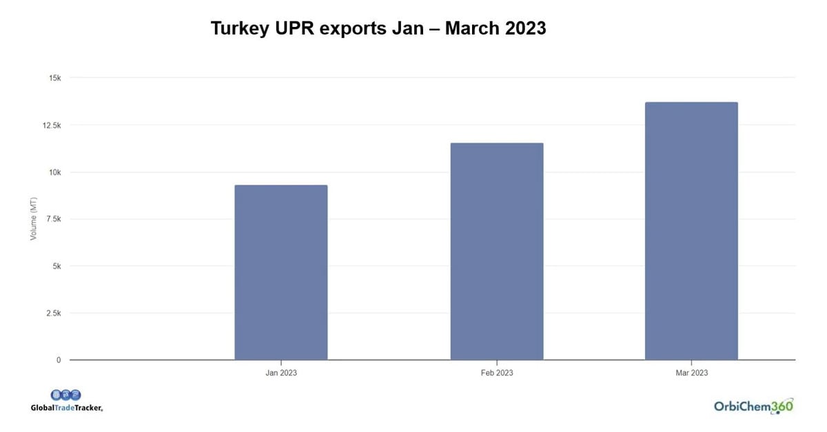 Unsaturated Polyester Resins Markets: Looking to Q4 2023