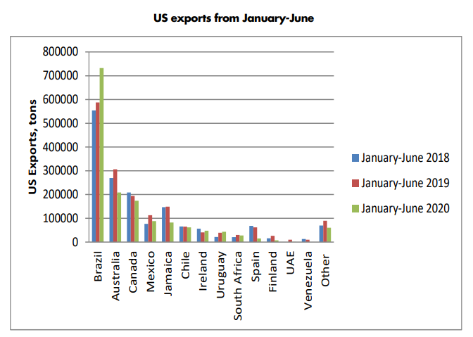 Post-Covid-19 Changes in Caustic Soda Trade Flows in the US